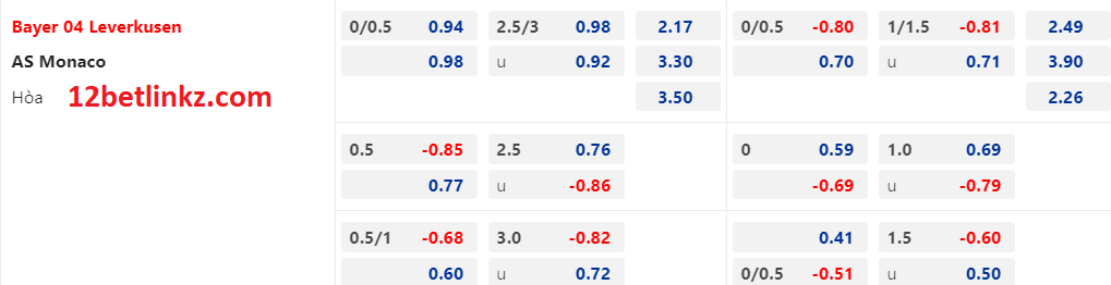 kèo Châu Á Bayer Leverkusen vs Monaco kèo Châu Á Bayer Leverkusen vs Monaco