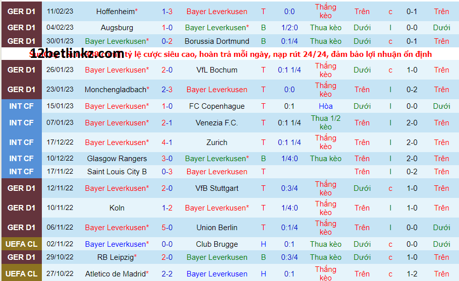 Phong độ của Bayer Leverkusen gần đây Phong độ của Bayer Leverkusen gần đây