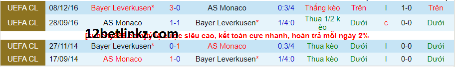 Lịch sử đối đầu Bayer Leverkusen vs Monaco Lịch sử đối đầu Bayer Leverkusen vs Monaco