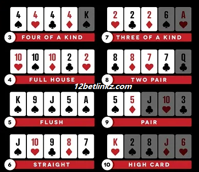 Điểm bài mậu binh