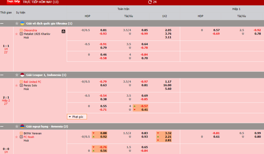 Cách đọc các thông tin trên Soi kèo Cách đọc các thông tin trên Soi kèo