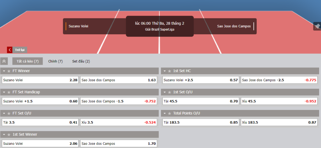 Kèo cược bóng chuyền Kèo cược bóng chuyền