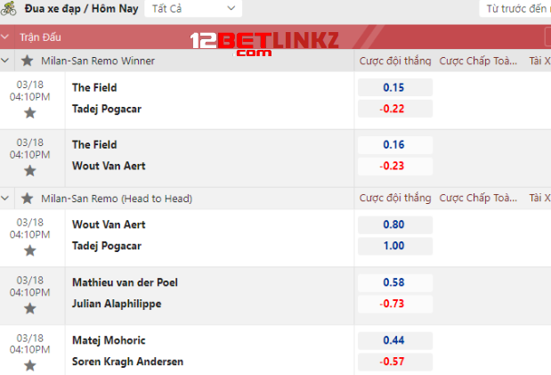 Kèo cược đua xe đạp Kèo cược đua xe đạp