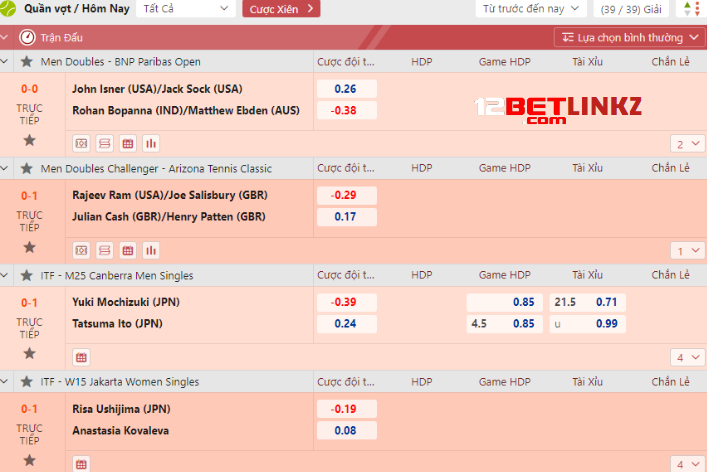 Kèo quần vợt trực tuyến