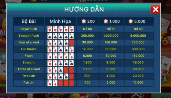Hướng dẫn chơi mini poker Hướng dẫn chơi mini poker