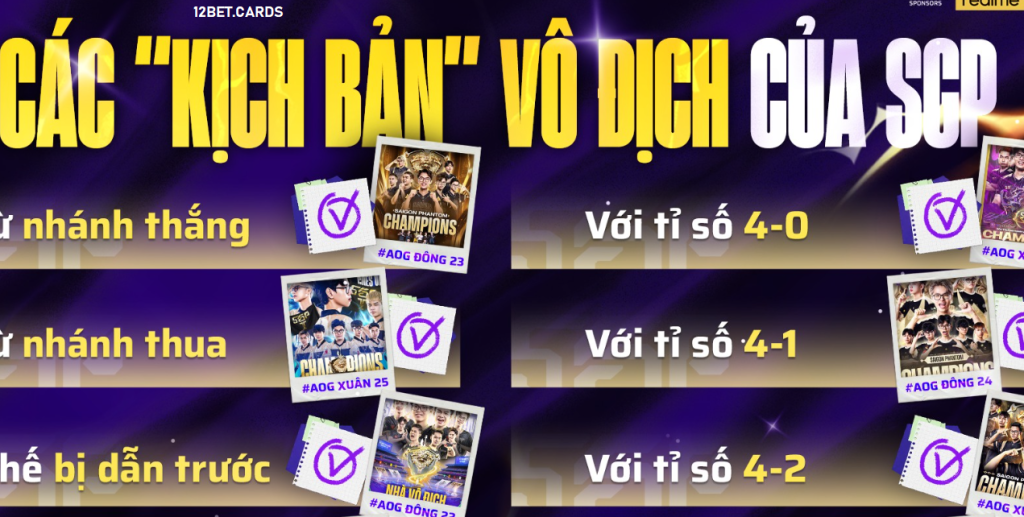 Kịch bản vô địch của SGD