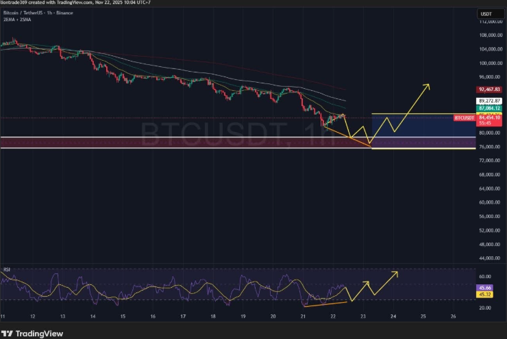 Phân tích dự đoán giá bitcoin 1 tháng tới 12/2025 2 du doan bitcoin